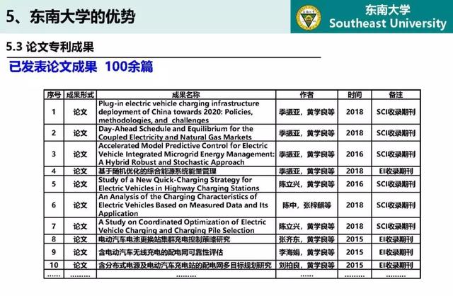 東南大學(xué)高山：泛在電力物聯(lián)網(wǎng)條件下電動(dòng)汽車與電網(wǎng)互動(dòng)的思考