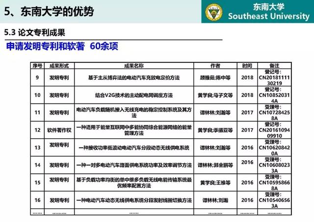 東南大學(xué)高山：泛在電力物聯(lián)網(wǎng)條件下電動(dòng)汽車與電網(wǎng)互動(dòng)的思考