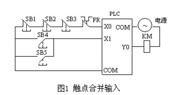 PLC輸入輸出點數(shù)的擴展方法