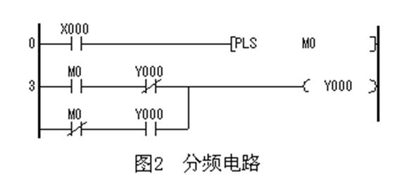 PLC輸入輸出點數(shù)的擴展方法