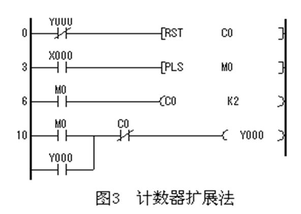 PLC輸入輸出點數(shù)的擴展方法