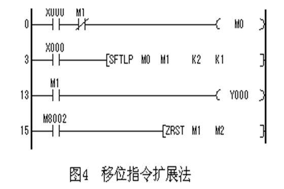 PLC輸入輸出點數(shù)的擴展方法