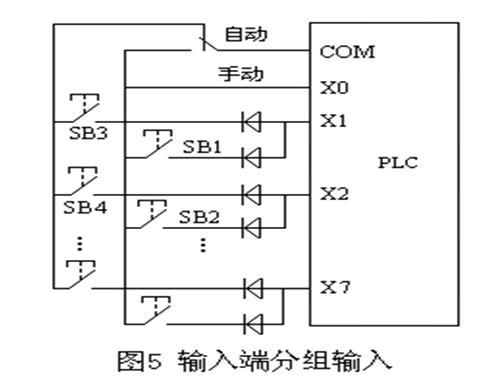 PLC輸入輸出點數(shù)的擴展方法