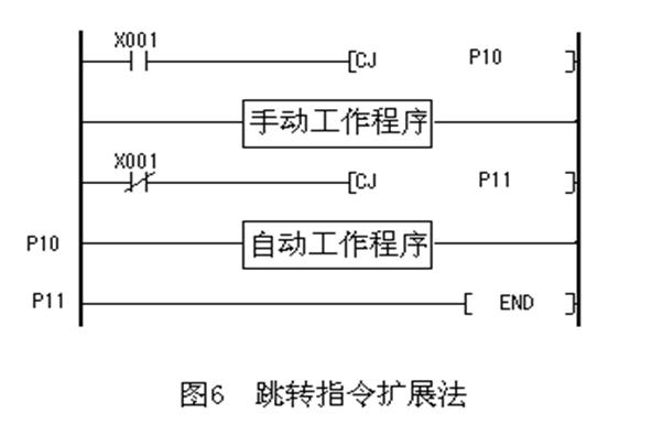 PLC輸入輸出點數(shù)的擴展方法