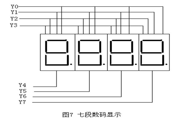 PLC輸入輸出點數(shù)的擴展方法