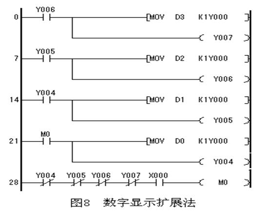 PLC輸入輸出點數(shù)的擴展方法