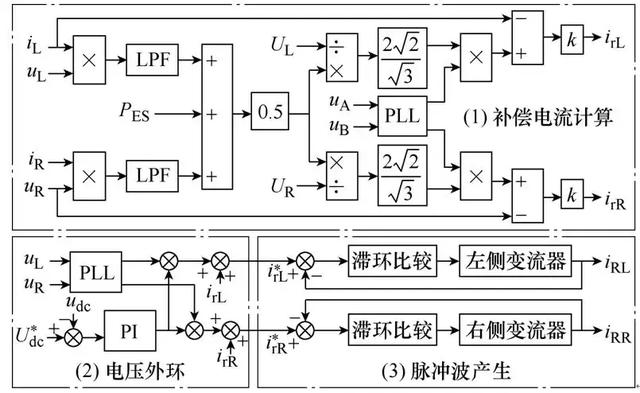 一種改進的高鐵牽引供電系統(tǒng)儲能方案