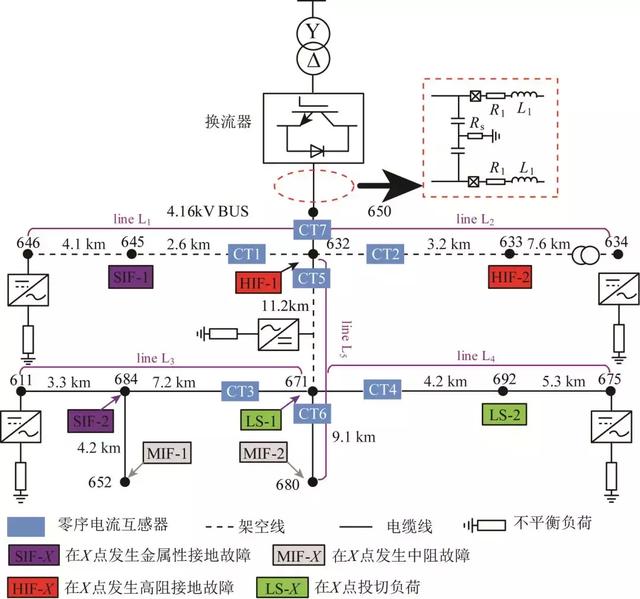 學術簡報｜柔性直流配電網(wǎng)高阻接地故障檢測方法