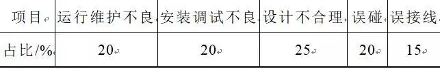 一種防誤碰新型鱷魚夾的研究與應(yīng)用