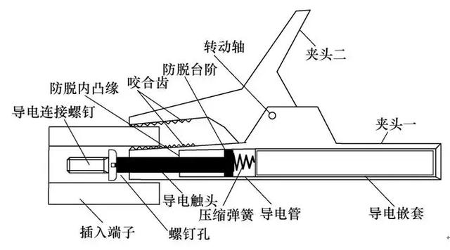 一種防誤碰新型鱷魚夾的研究與應(yīng)用