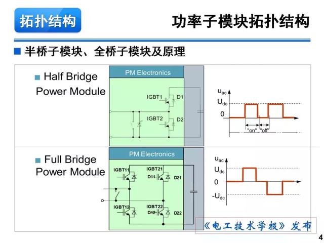 青年學(xué)者報(bào)告｜湖南大學(xué)徐千鳴：模塊化多電平交交變換器及其應(yīng)用