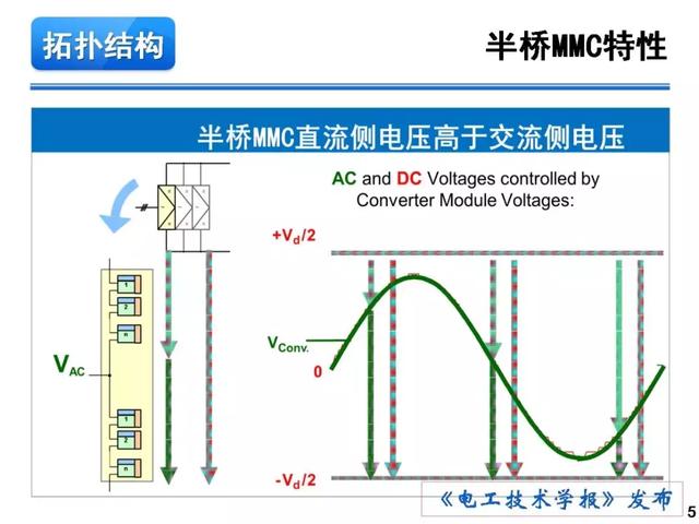 青年學(xué)者報(bào)告｜湖南大學(xué)徐千鳴：模塊化多電平交交變換器及其應(yīng)用