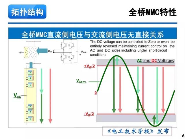 青年學(xué)者報(bào)告｜湖南大學(xué)徐千鳴：模塊化多電平交交變換器及其應(yīng)用