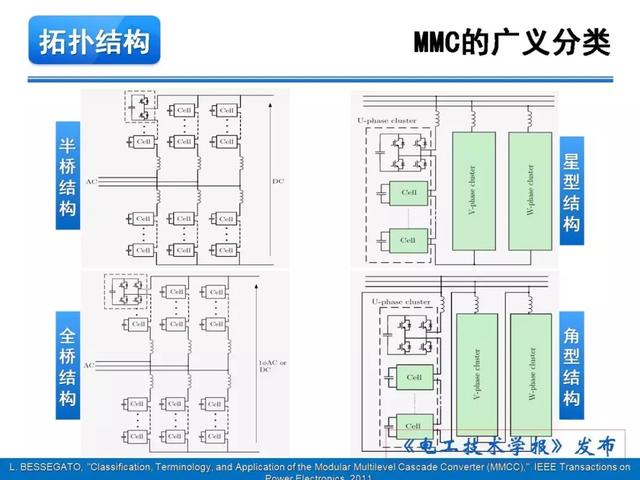 青年學(xué)者報(bào)告｜湖南大學(xué)徐千鳴：模塊化多電平交交變換器及其應(yīng)用