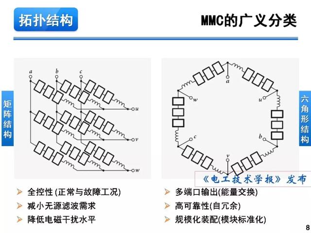 青年學(xué)者報(bào)告｜湖南大學(xué)徐千鳴：模塊化多電平交交變換器及其應(yīng)用