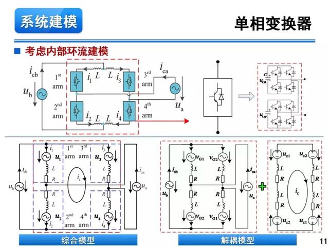 青年學(xué)者報(bào)告｜湖南大學(xué)徐千鳴：模塊化多電平交交變換器及其應(yīng)用