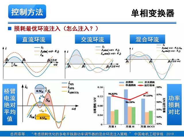 青年學(xué)者報(bào)告｜湖南大學(xué)徐千鳴：模塊化多電平交交變換器及其應(yīng)用