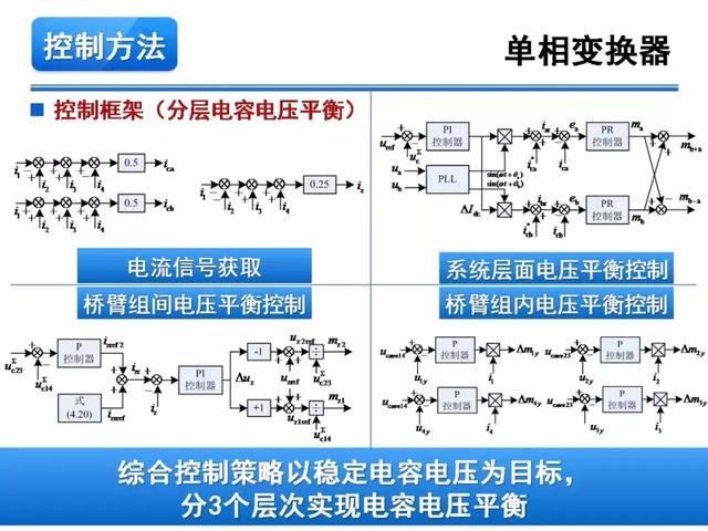 青年學(xué)者報(bào)告｜湖南大學(xué)徐千鳴：模塊化多電平交交變換器及其應(yīng)用