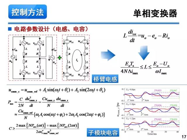 青年學(xué)者報(bào)告｜湖南大學(xué)徐千鳴：模塊化多電平交交變換器及其應(yīng)用