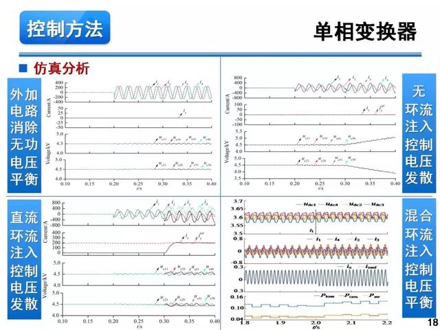 青年學(xué)者報(bào)告｜湖南大學(xué)徐千鳴：模塊化多電平交交變換器及其應(yīng)用