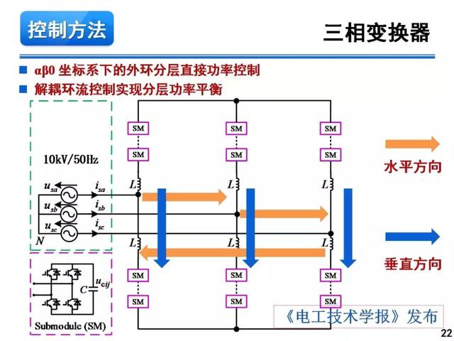 青年學(xué)者報(bào)告｜湖南大學(xué)徐千鳴：模塊化多電平交交變換器及其應(yīng)用