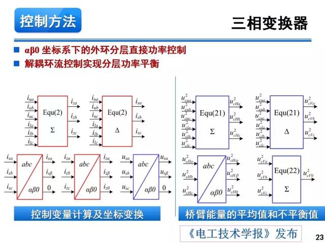 青年學(xué)者報(bào)告｜湖南大學(xué)徐千鳴：模塊化多電平交交變換器及其應(yīng)用