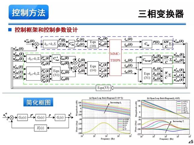 青年學(xué)者報(bào)告｜湖南大學(xué)徐千鳴：模塊化多電平交交變換器及其應(yīng)用