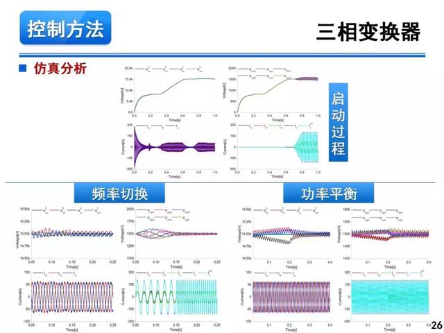 青年學(xué)者報(bào)告｜湖南大學(xué)徐千鳴：模塊化多電平交交變換器及其應(yīng)用