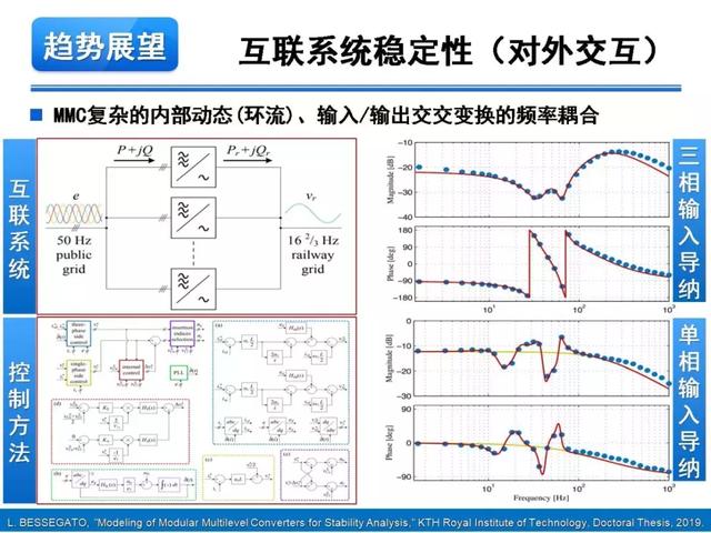 青年學(xué)者報(bào)告｜湖南大學(xué)徐千鳴：模塊化多電平交交變換器及其應(yīng)用