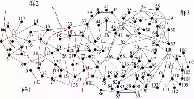 作者特稿：一種考慮風電場并網(wǎng)的大電網(wǎng)快速主動解列策略