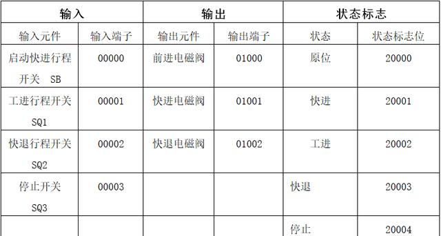 PLC順序控制系統(tǒng)的簡易設計方法