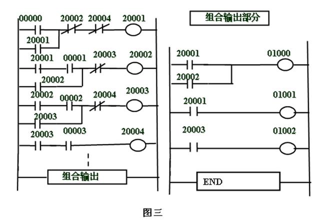 PLC順序控制系統(tǒng)的簡易設計方法