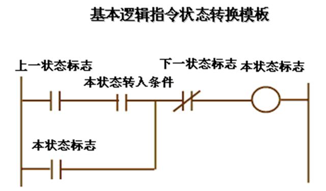 PLC順序控制系統(tǒng)的簡易設計方法