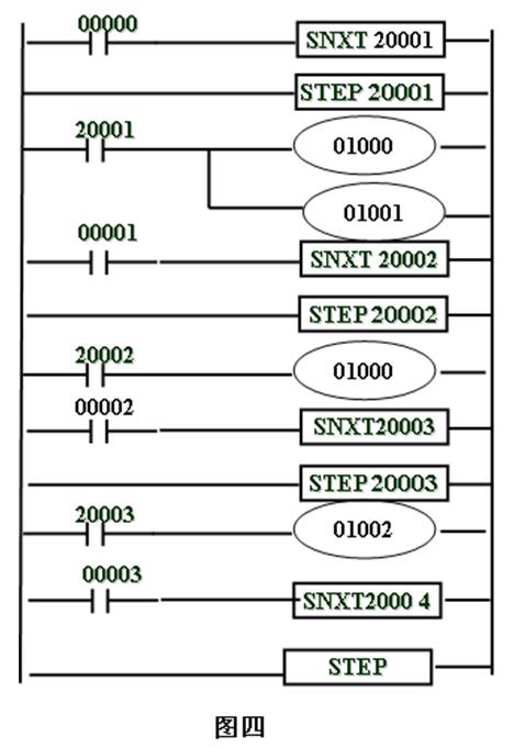 PLC順序控制系統(tǒng)的簡易設計方法