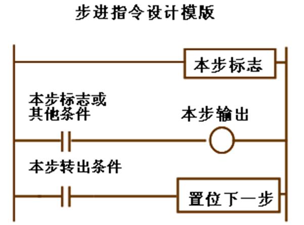 PLC順序控制系統(tǒng)的簡易設計方法