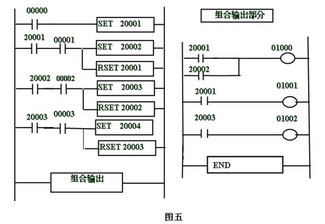 PLC順序控制系統(tǒng)的簡易設計方法