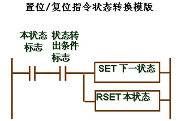 PLC順序控制系統(tǒng)的簡易設計方法