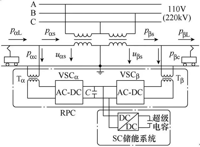 新型儲能式鐵路功率調(diào)節(jié)器的協(xié)調(diào)控制方案