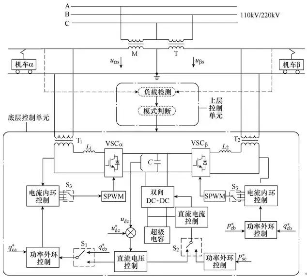 新型儲能式鐵路功率調(diào)節(jié)器的協(xié)調(diào)控制方案