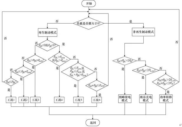 新型儲能式鐵路功率調(diào)節(jié)器的協(xié)調(diào)控制方案