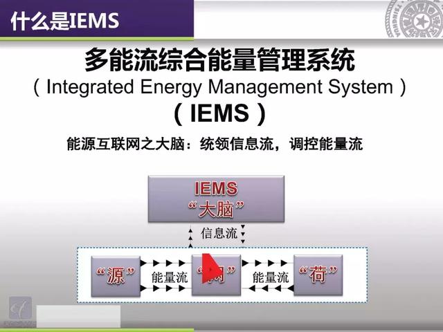 清華大學(xué)郭慶來(lái)：泛在電力物聯(lián)網(wǎng)視角下的云邊協(xié)同能量管理