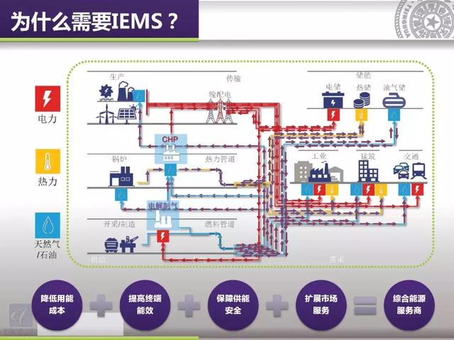 清華大學(xué)郭慶來(lái)：泛在電力物聯(lián)網(wǎng)視角下的云邊協(xié)同能量管理