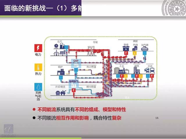 清華大學(xué)郭慶來(lái)：泛在電力物聯(lián)網(wǎng)視角下的云邊協(xié)同能量管理