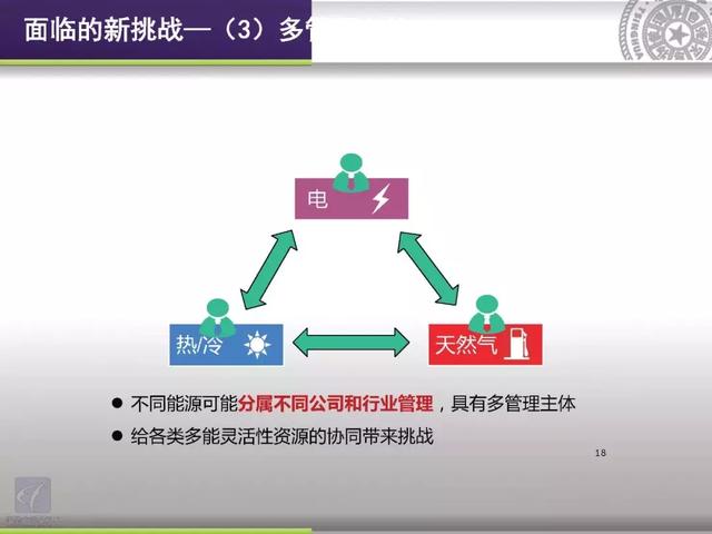 清華大學(xué)郭慶來(lái)：泛在電力物聯(lián)網(wǎng)視角下的云邊協(xié)同能量管理