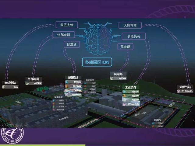 清華大學(xué)郭慶來(lái)：泛在電力物聯(lián)網(wǎng)視角下的云邊協(xié)同能量管理