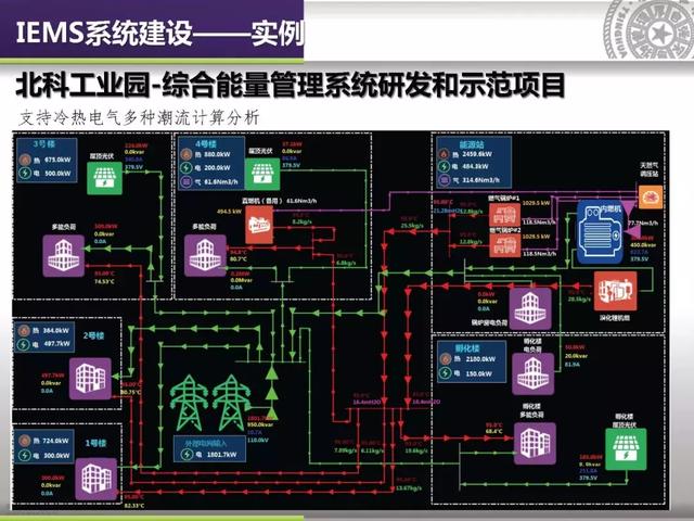 清華大學(xué)郭慶來(lái)：泛在電力物聯(lián)網(wǎng)視角下的云邊協(xié)同能量管理