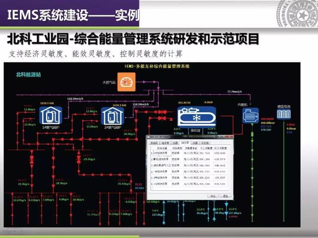 清華大學(xué)郭慶來(lái)：泛在電力物聯(lián)網(wǎng)視角下的云邊協(xié)同能量管理