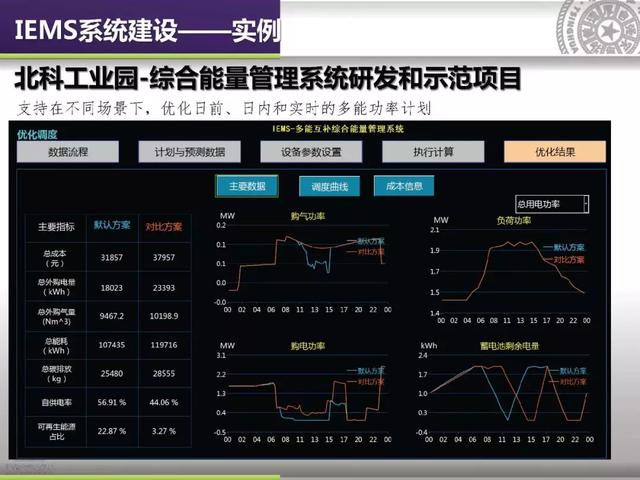 清華大學(xué)郭慶來(lái)：泛在電力物聯(lián)網(wǎng)視角下的云邊協(xié)同能量管理