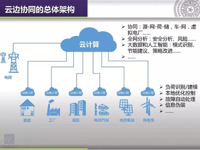 清華大學(xué)郭慶來(lái)：泛在電力物聯(lián)網(wǎng)視角下的云邊協(xié)同能量管理