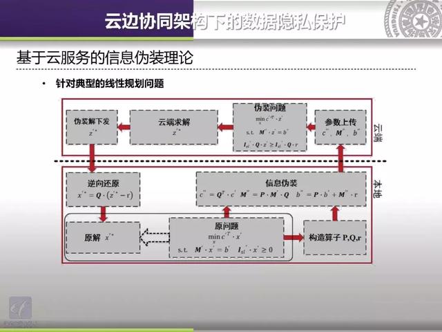 清華大學(xué)郭慶來(lái)：泛在電力物聯(lián)網(wǎng)視角下的云邊協(xié)同能量管理